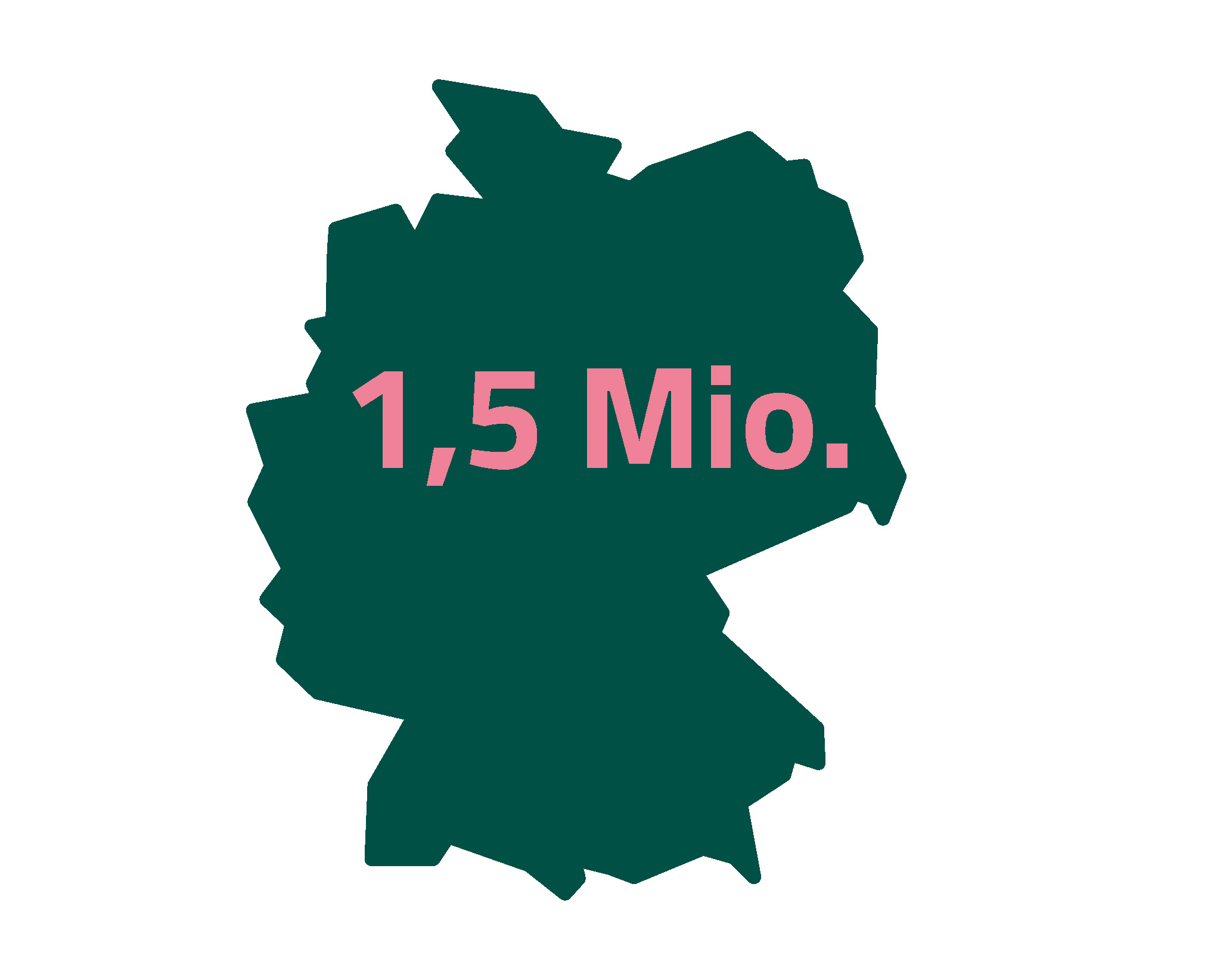 Neurodermitis Betroffene in Deutschland