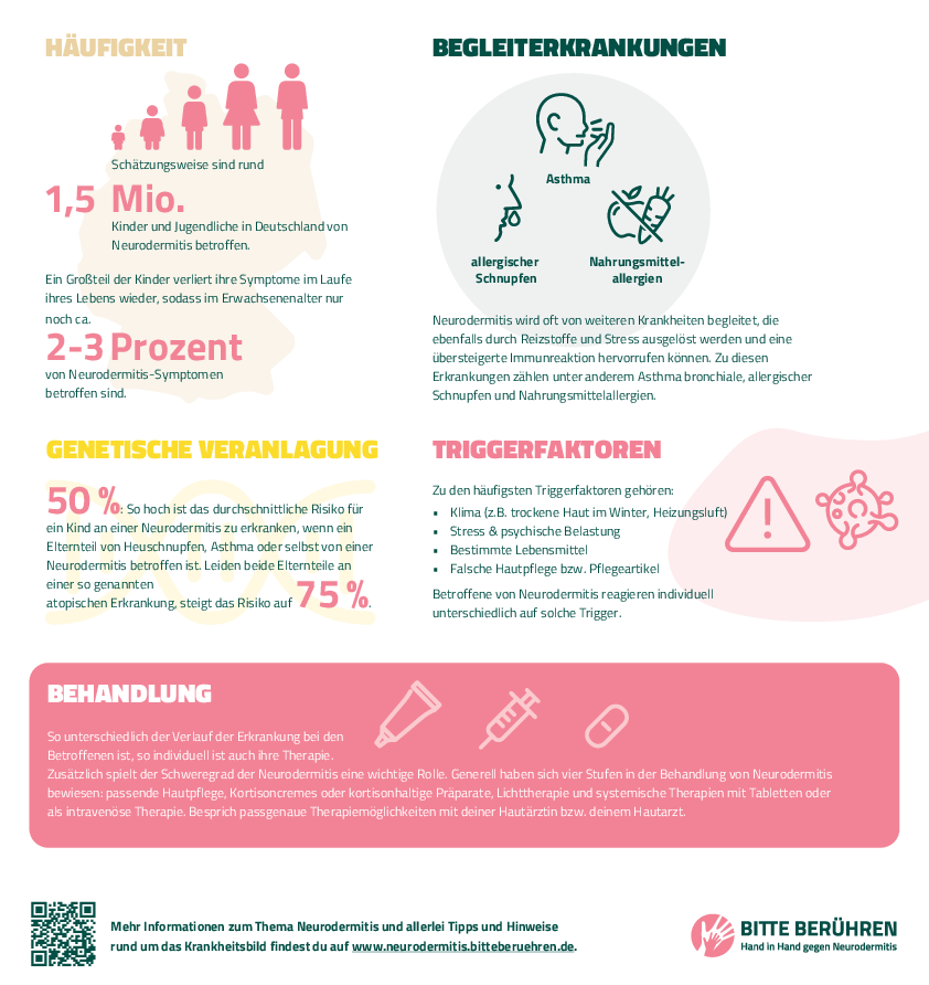 neurodermitis ratgeber alltag infografik