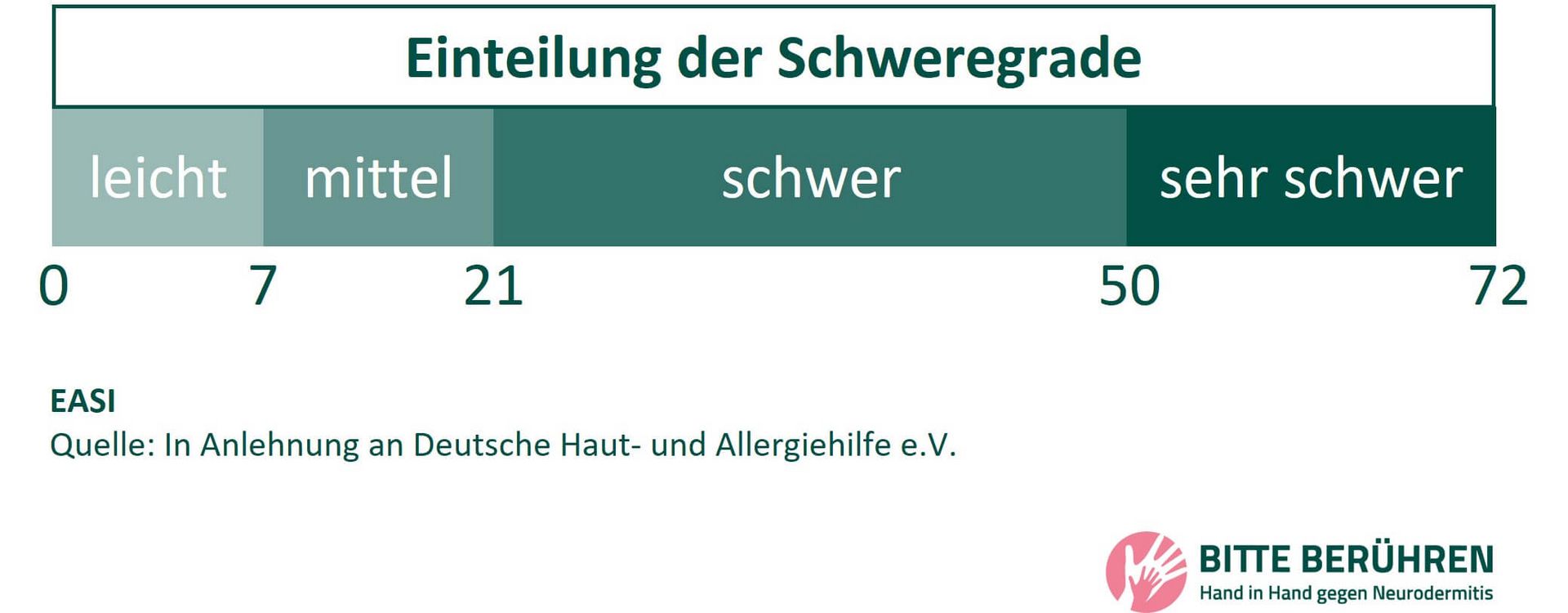 neurodermitis-verstehen-diagnose-behandlung-easi neurodermitis verstehen diagnose behandlung easi