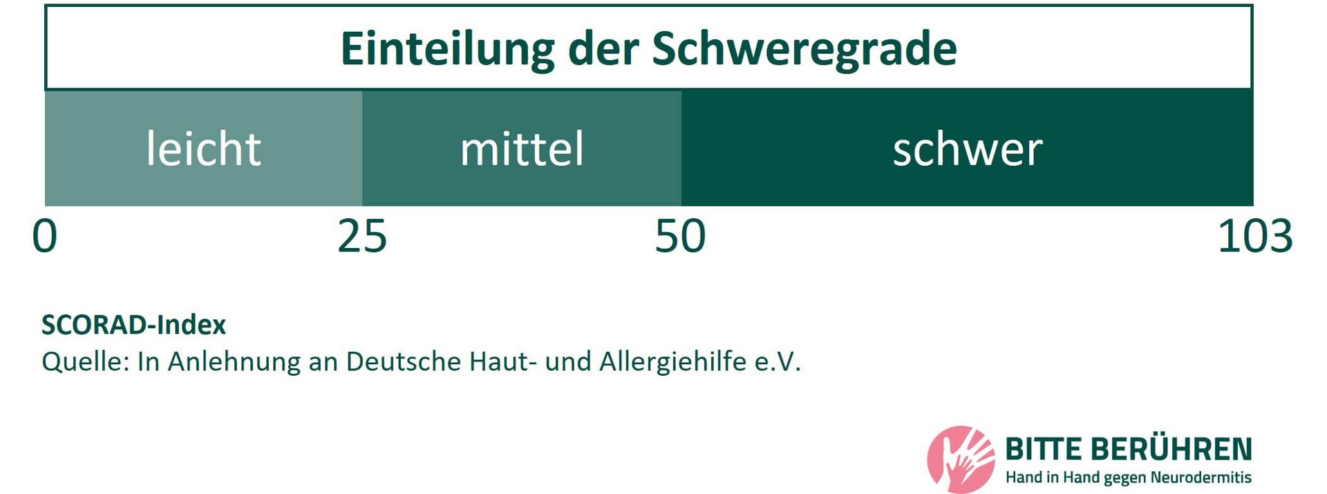 neurodermitis-verstehen-diagnose-behandlung-scorad-index neurodermitis verstehen diagnose behandlung scorad index