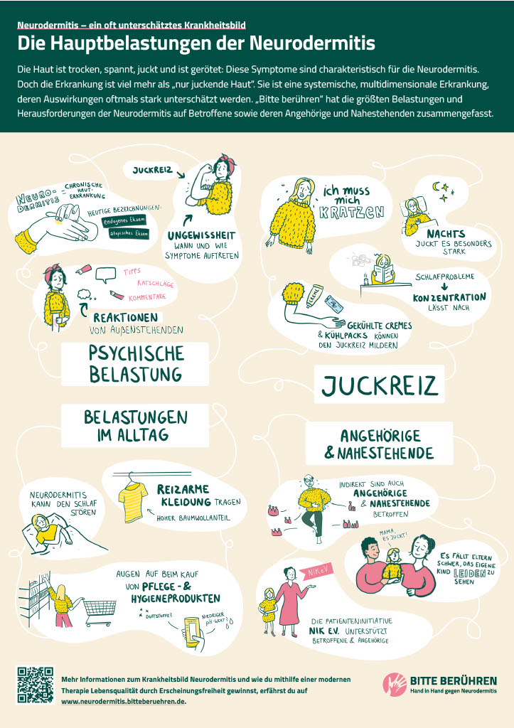 neurodermitis infografik hauptbelastung