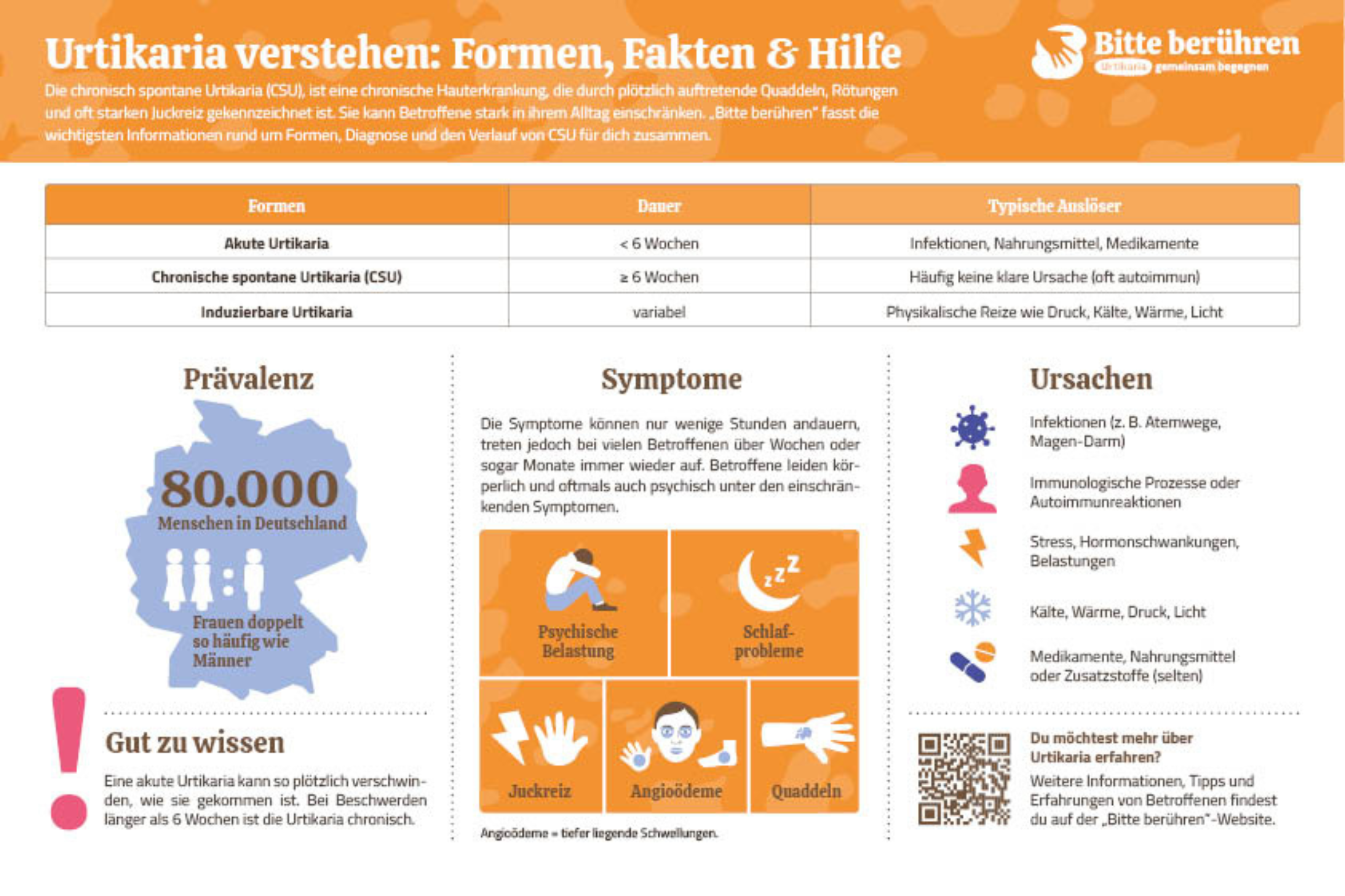 Urtikaria Infografik