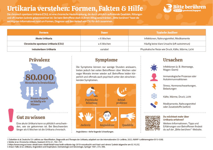 Urtikaria Infografik: Formen, Fakten und Hilfe